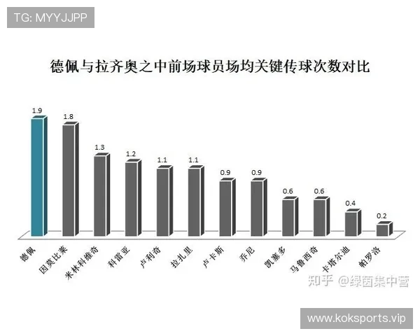 曼联关键传球次数持续增长走势分析及利好方向加强监控
