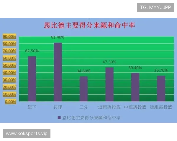 尼克斯真实命中率连增彰显实力赛前多重利好方向持续全面增强势头 尼克斯真实命中率连增彰显实力赛前多重利好方向持续全面增强势头