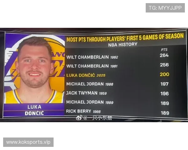 东契奇职业生涯蜕变轨迹与巨变背后多维成长与时代背景深度探索 东契奇职业生涯蜕变轨迹与巨变背后多维成长与时代背景深度探索